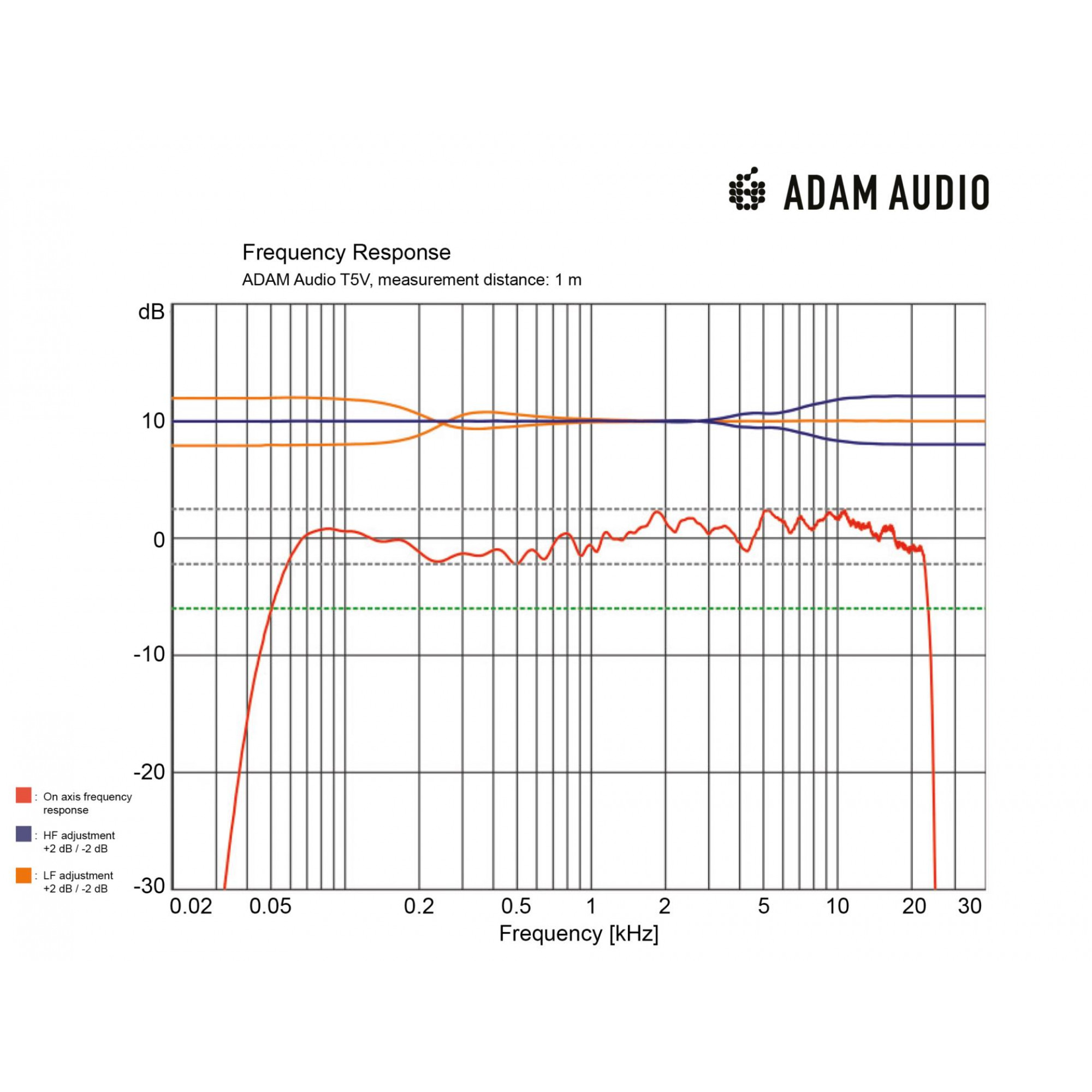 ADAM AUDIO T5V ADAM AUDIO T5V