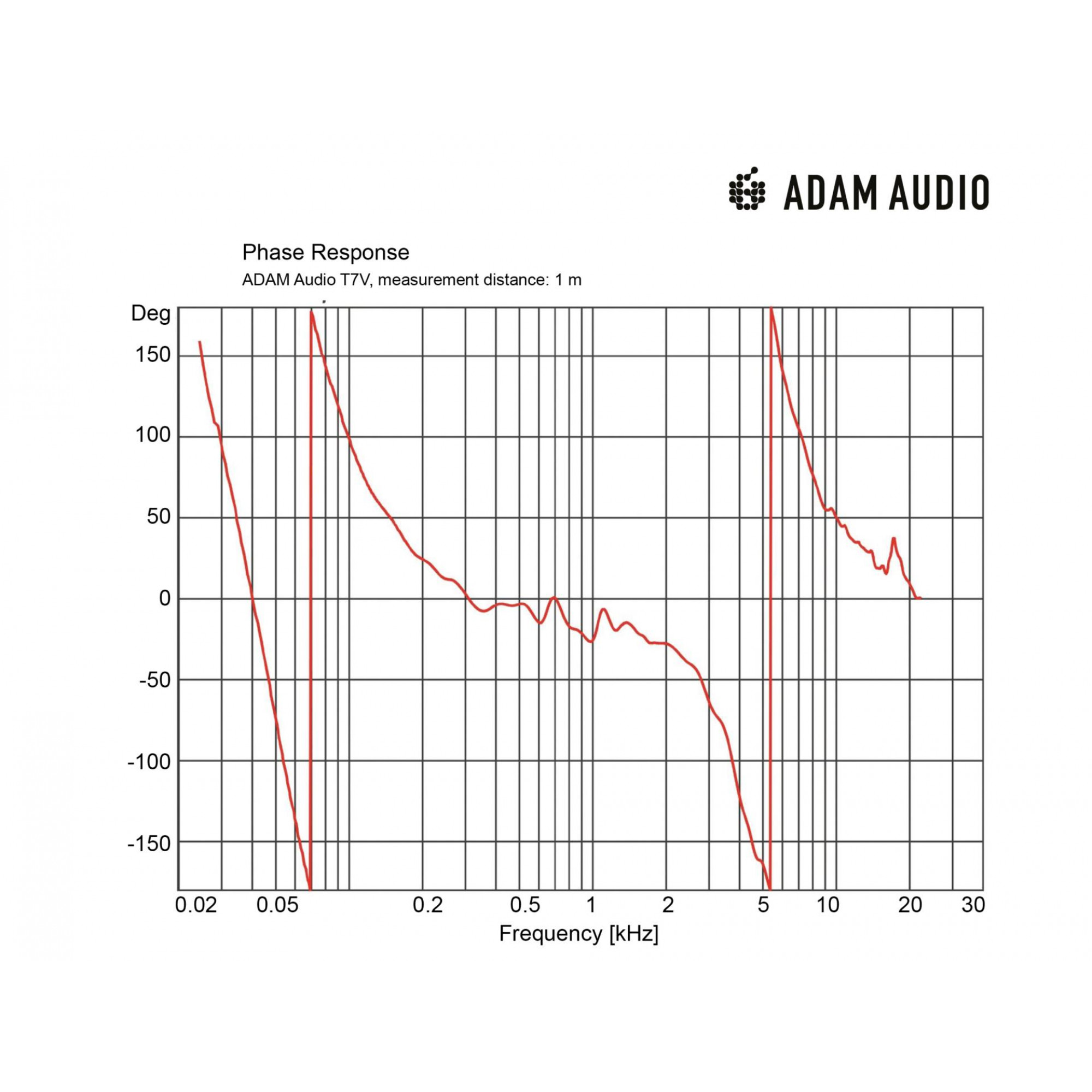 ADAM AUDIO T7V ADAM AUDIO T7V