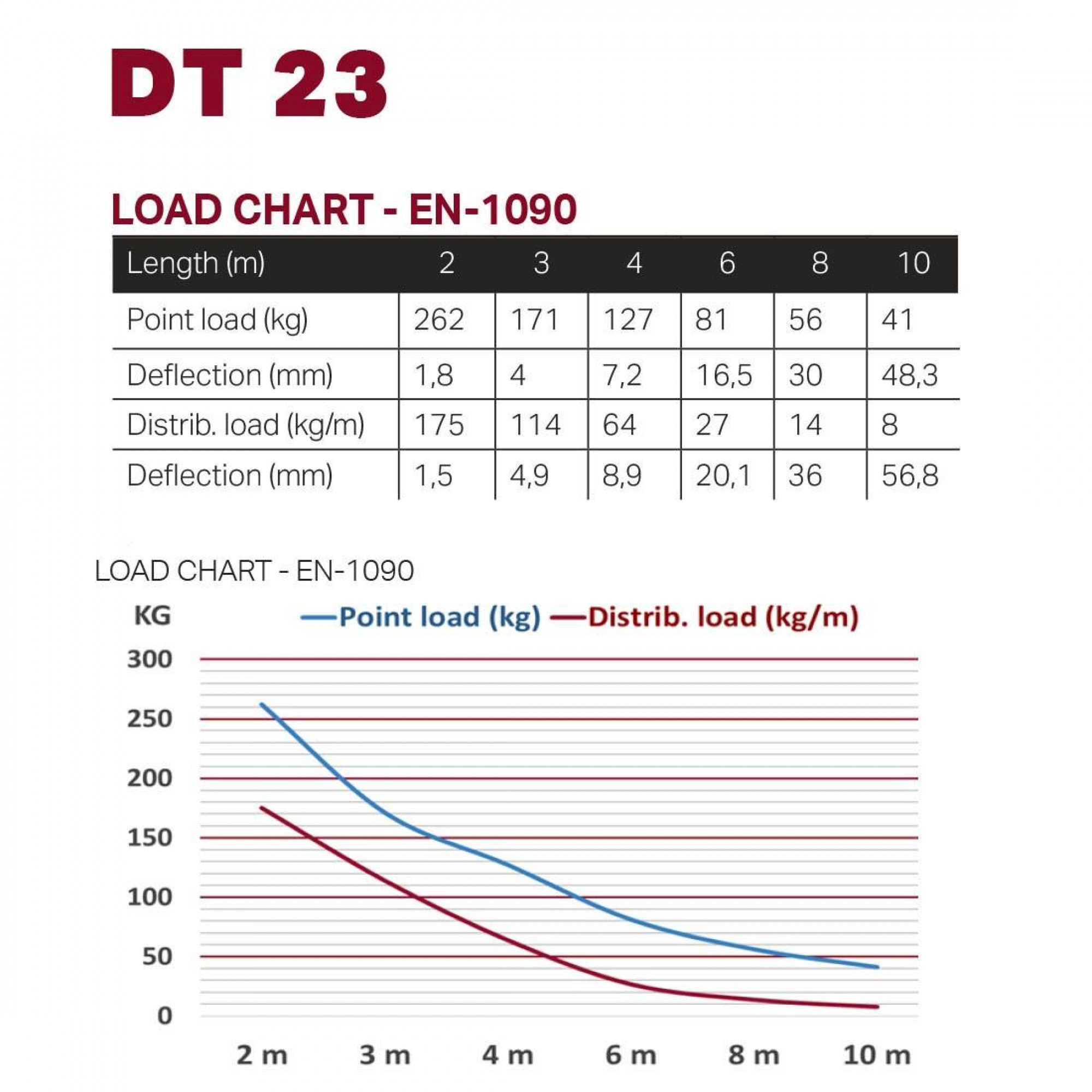 DURATRUSS DT 23-050 DURATRUSS DT 23-050