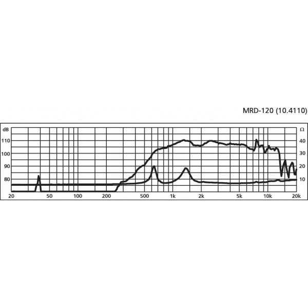IMG STAGE LINE MRD-120