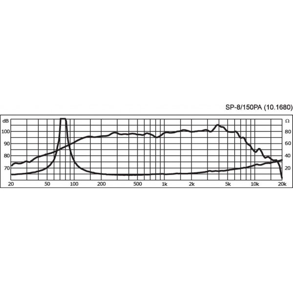 IMG STAGE LINE SP-8/150PA