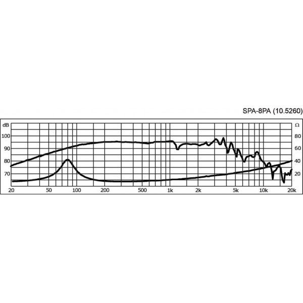 IMG STAGE LINE SPA-8PA