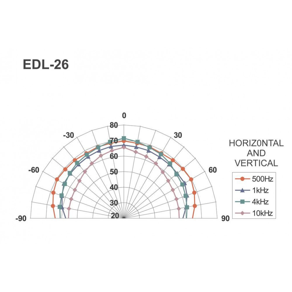 MONACOR EDL-26 MONACOR EDL-26