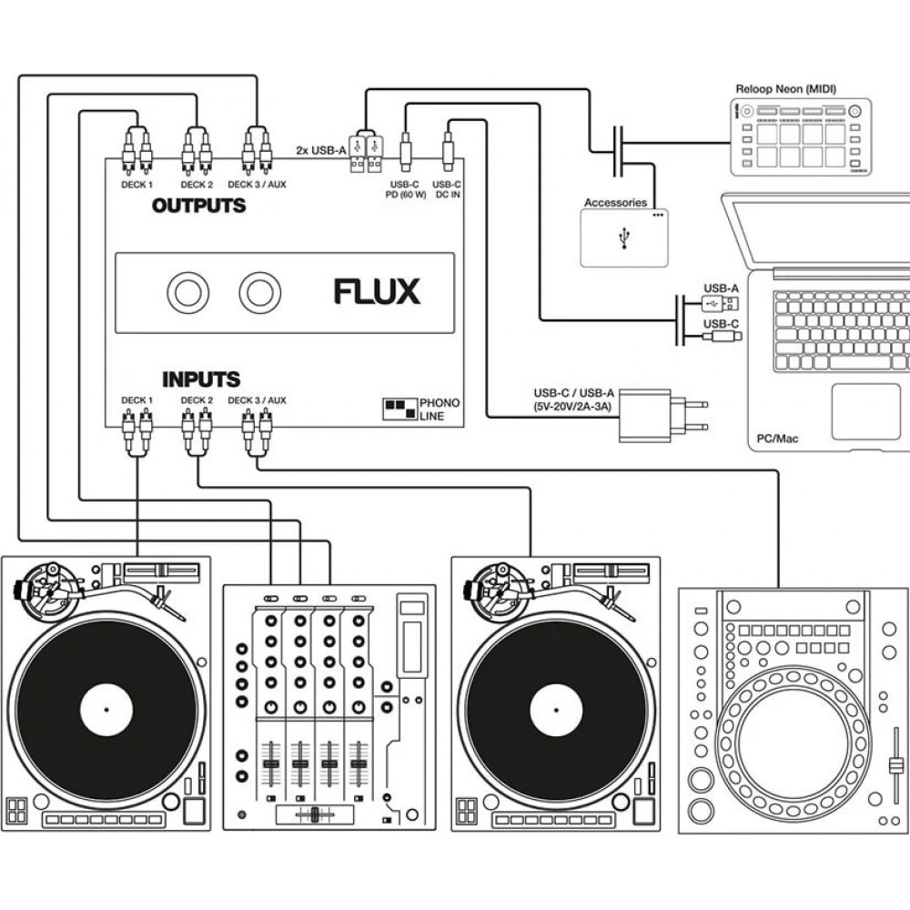 RELOOP Flux