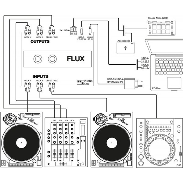 RELOOP Flux